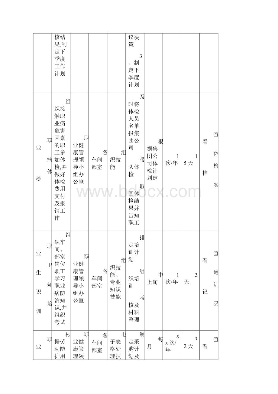 职业病危害防治实施方案.docx_第3页