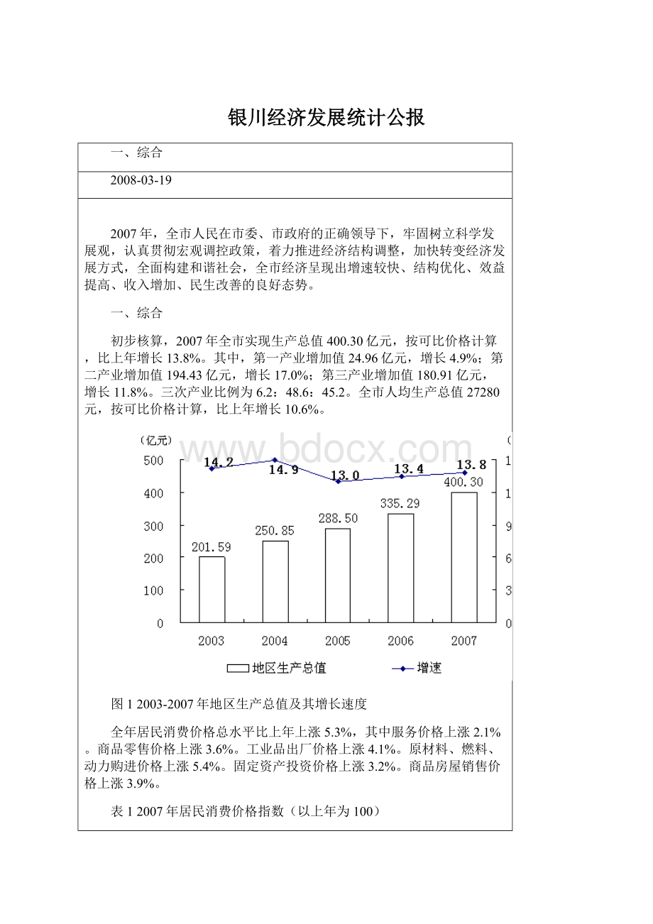 银川经济发展统计公报.docx_第1页