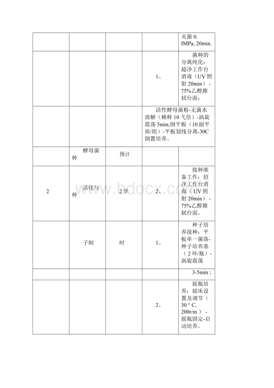 酵母细胞分批培养实验Word格式.docx_第2页