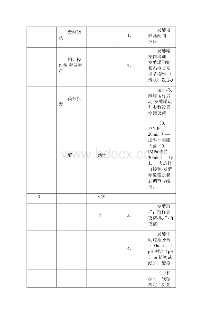 酵母细胞分批培养实验Word格式.docx_第3页