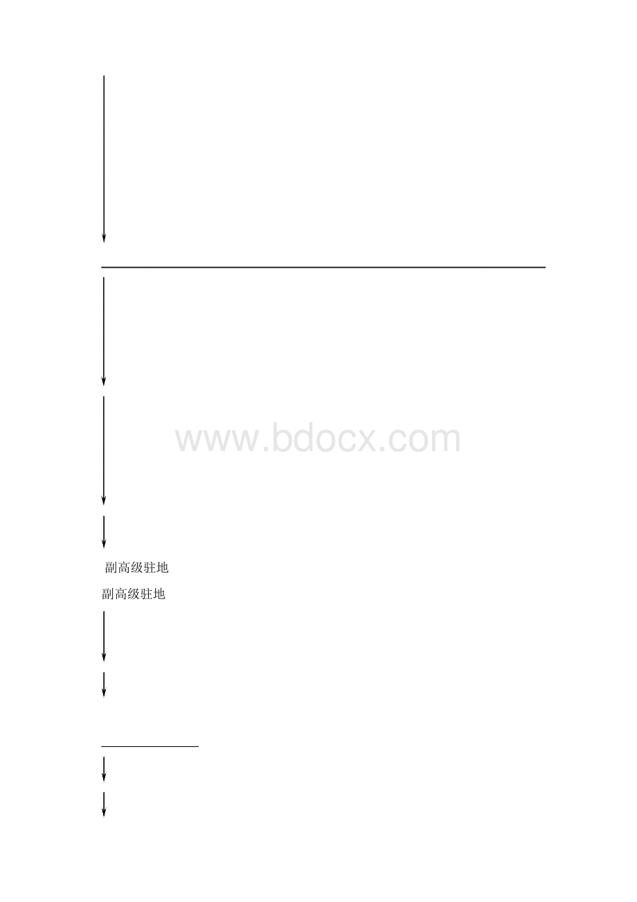 监理机构及岗位职责.docx_第2页