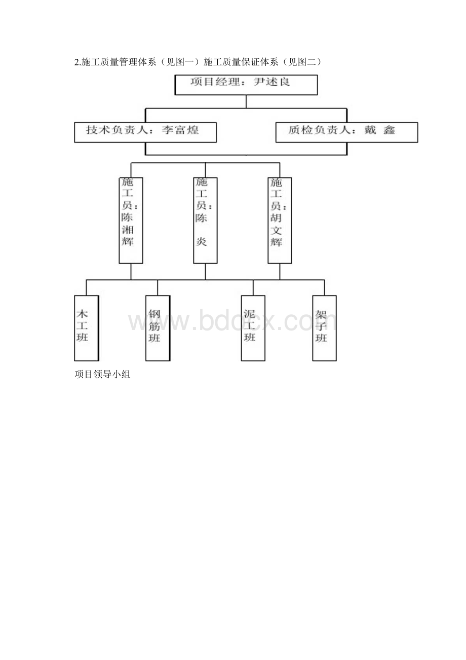 项目质量管理计划Word格式.docx_第3页