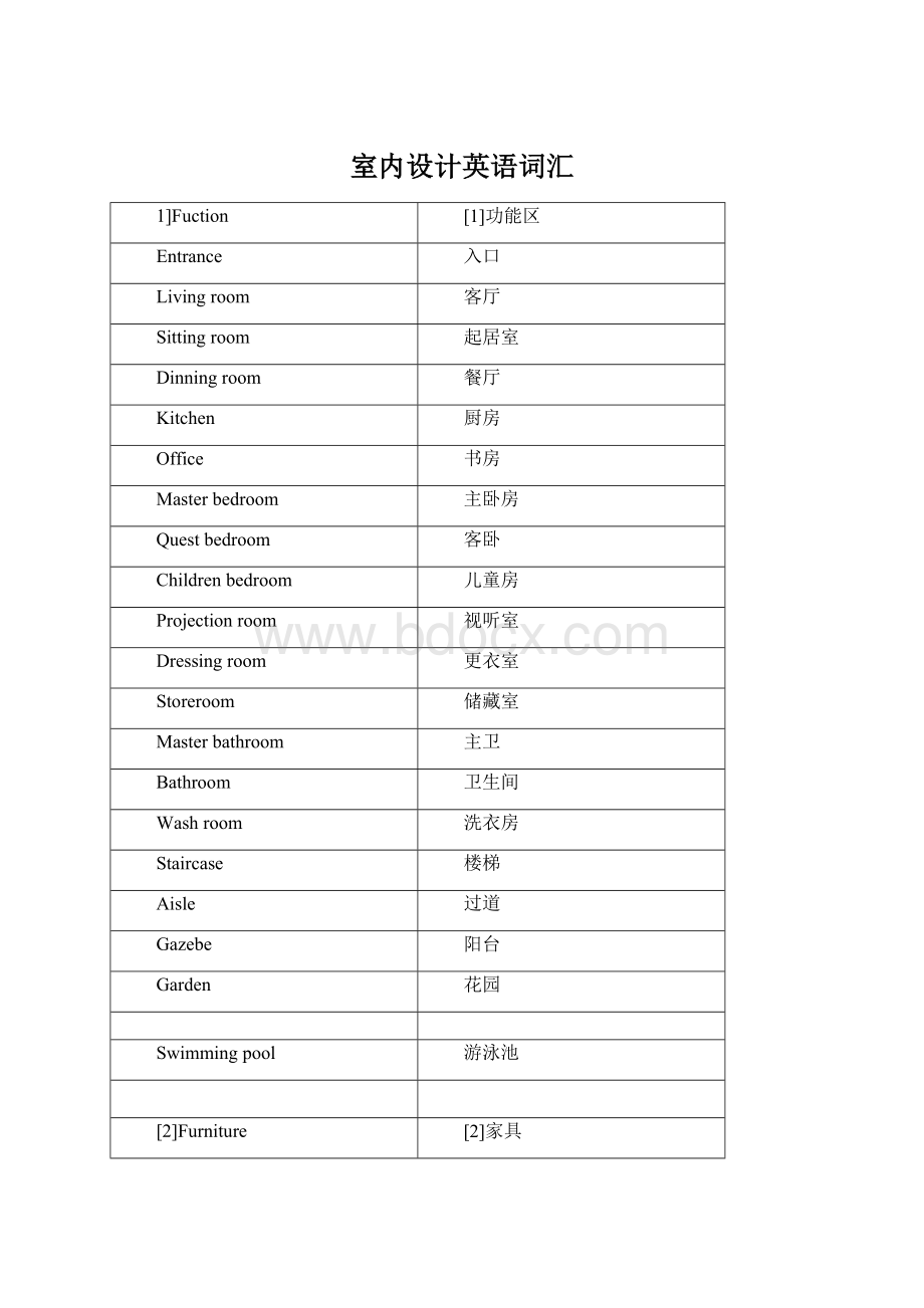 室内设计英语词汇Word文件下载.docx