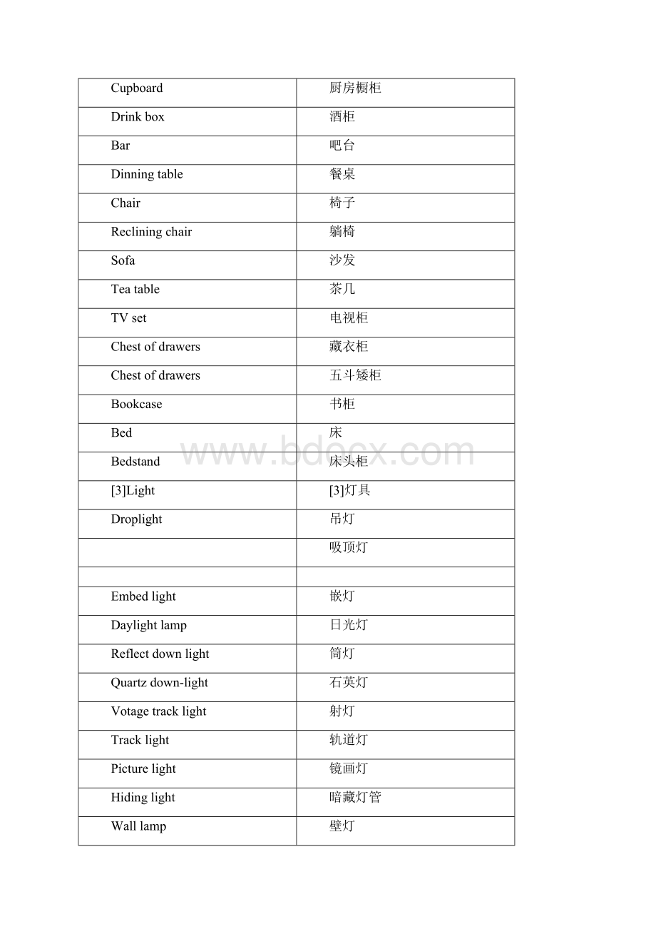 室内设计英语词汇.docx_第2页