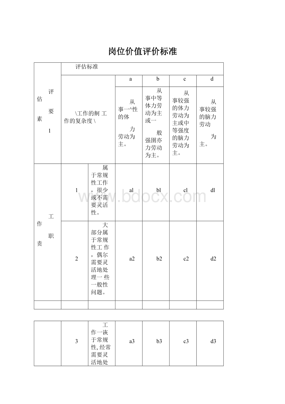 岗位价值评价标准Word文档格式.docx