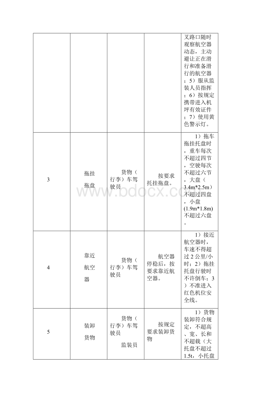 站坪部特种车辆作业流程Word文件下载.docx_第2页