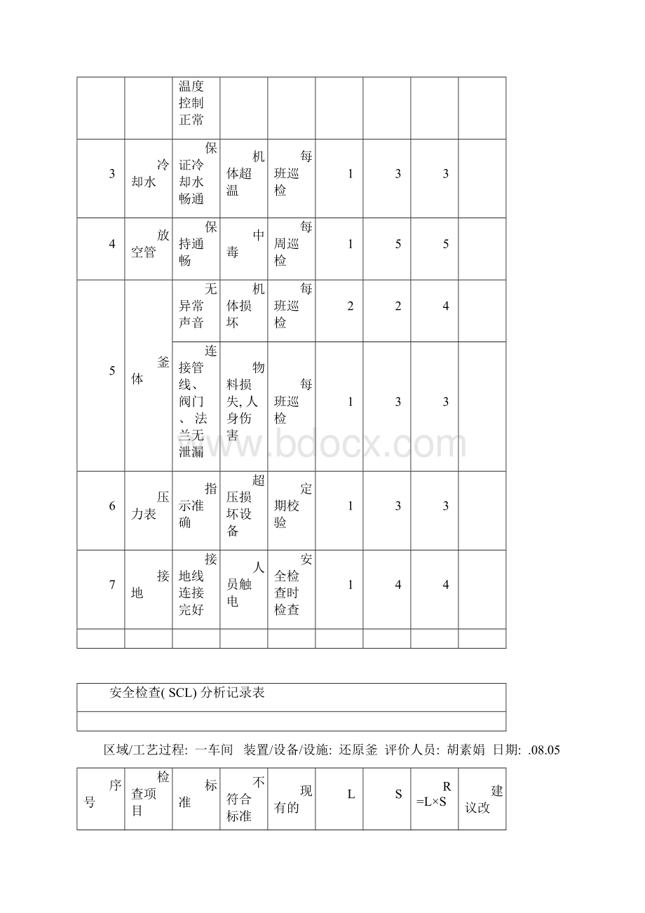 安全检查表分析SCL记录表设备设施模板.docx_第2页