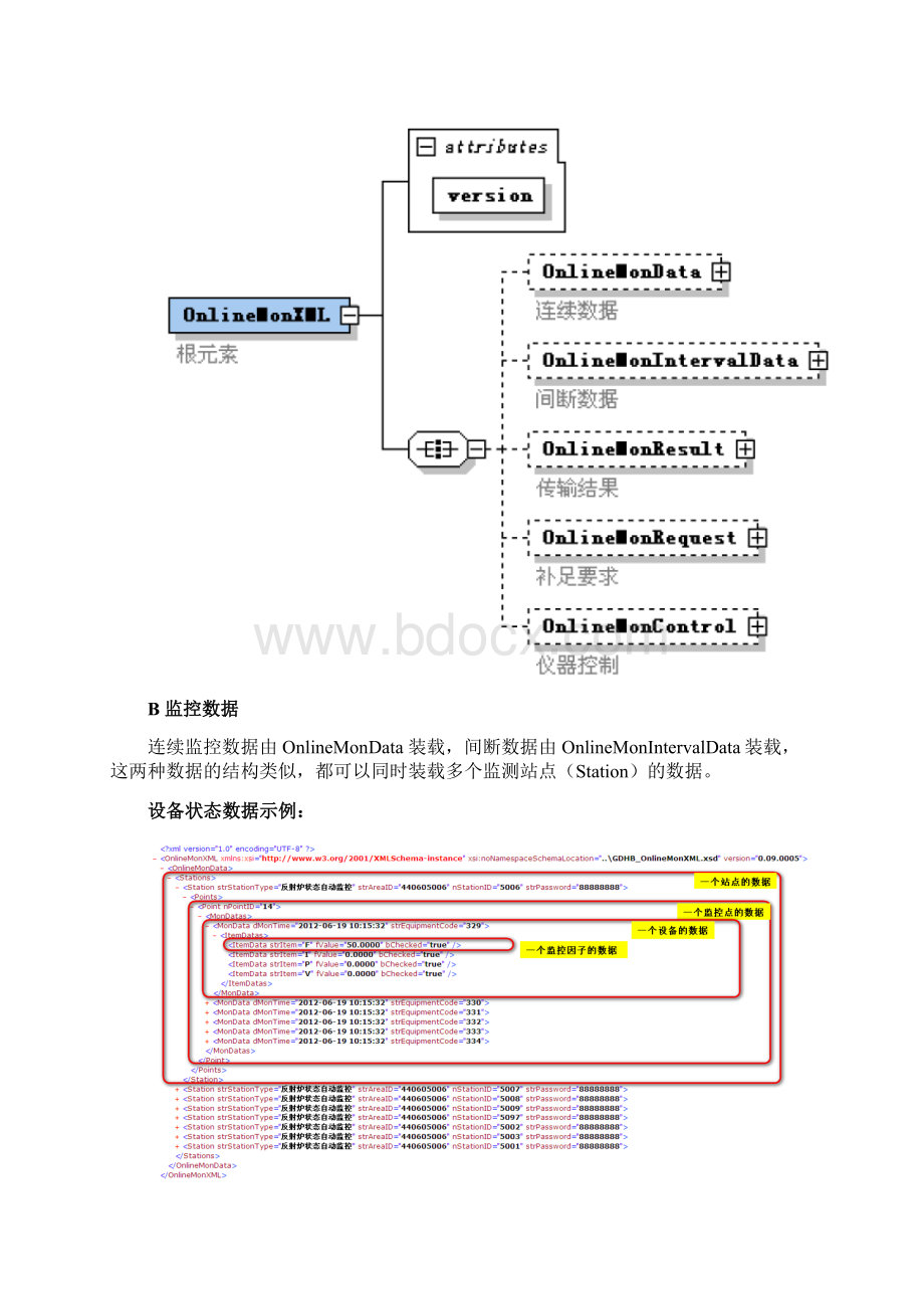 智慧环保物联网管理应用平台监控中心接口标准Word文档下载推荐.docx_第3页