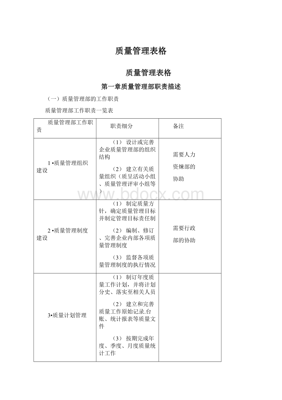 质量管理表格.docx