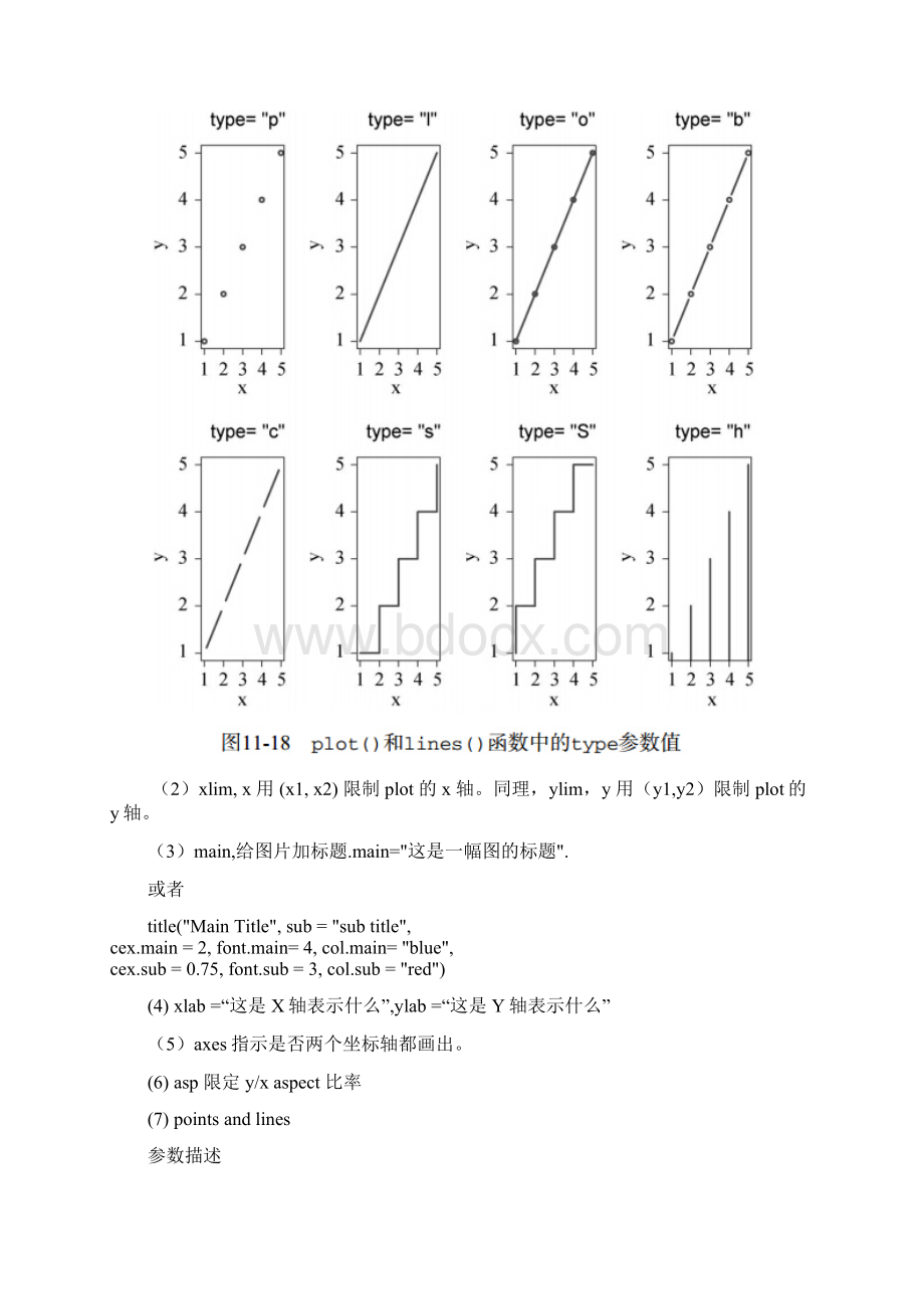 R语言plot函数参数合集Word文件下载.docx_第2页