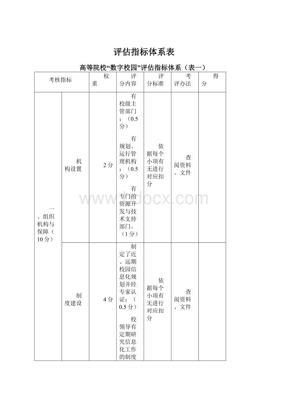 评估指标体系表Word文档下载推荐.docx