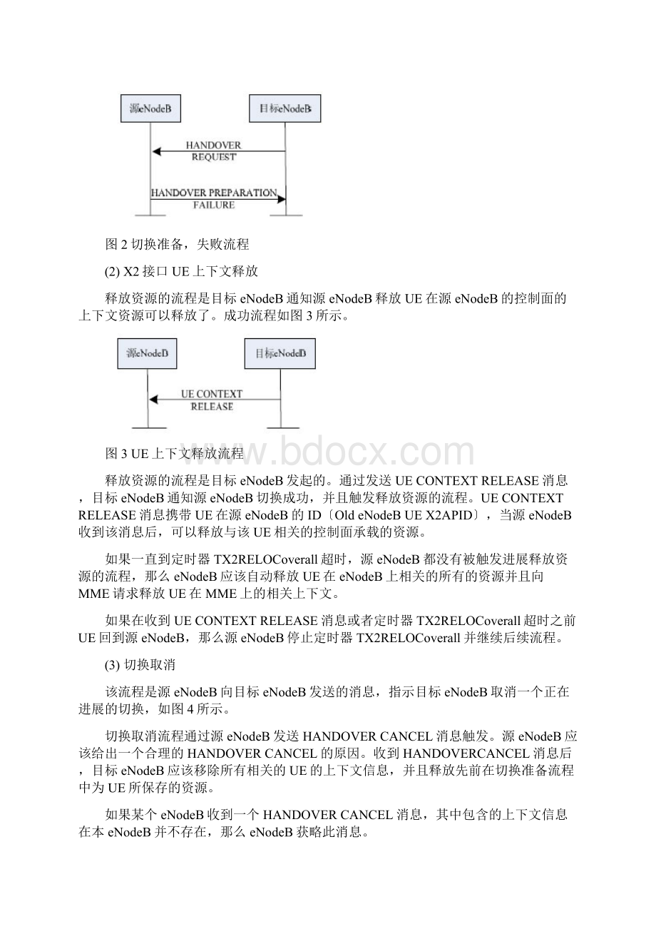 LTE切换信令过程Word文档格式.docx_第2页