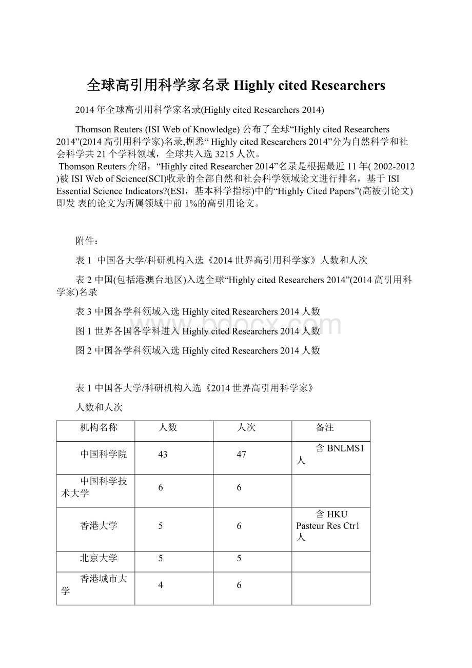 全球高引用科学家名录Highly cited Researchers.docx_第1页