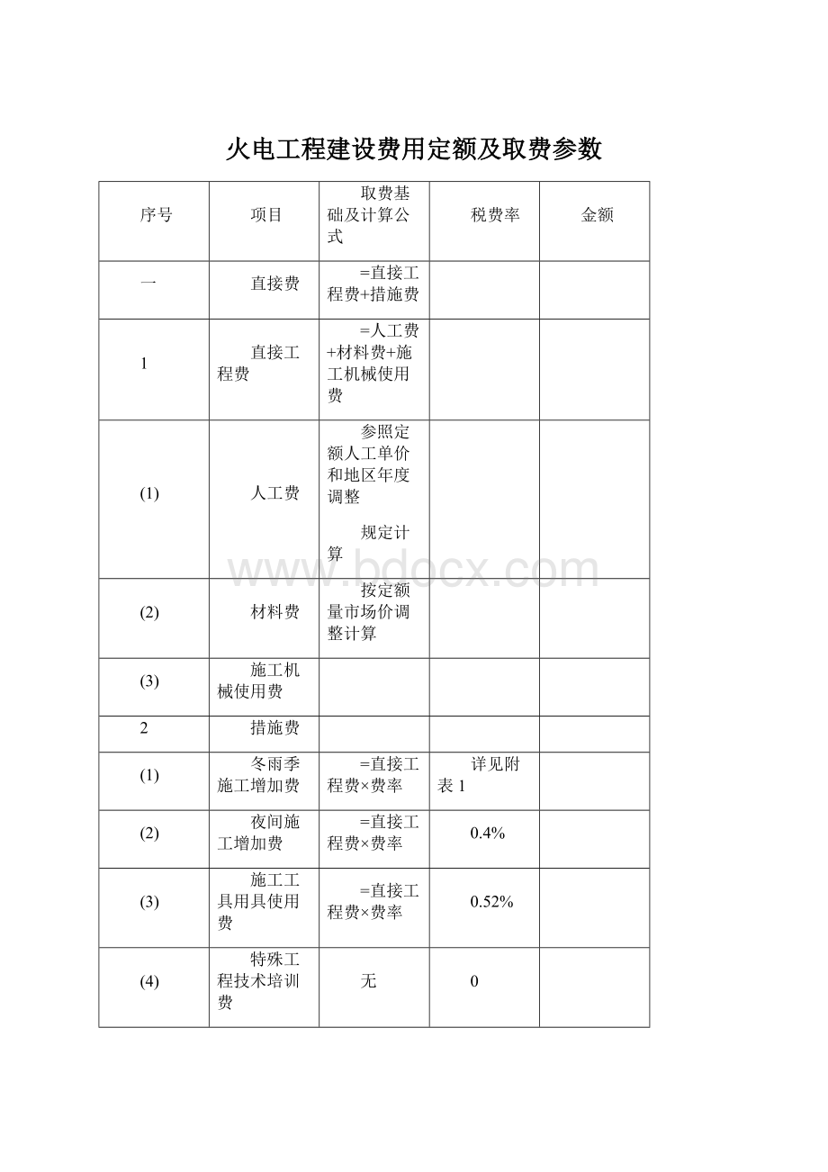 火电工程建设费用定额及取费参数文档格式.docx_第1页