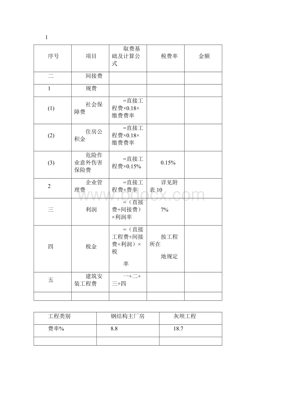 火电工程建设费用定额及取费参数文档格式.docx_第3页