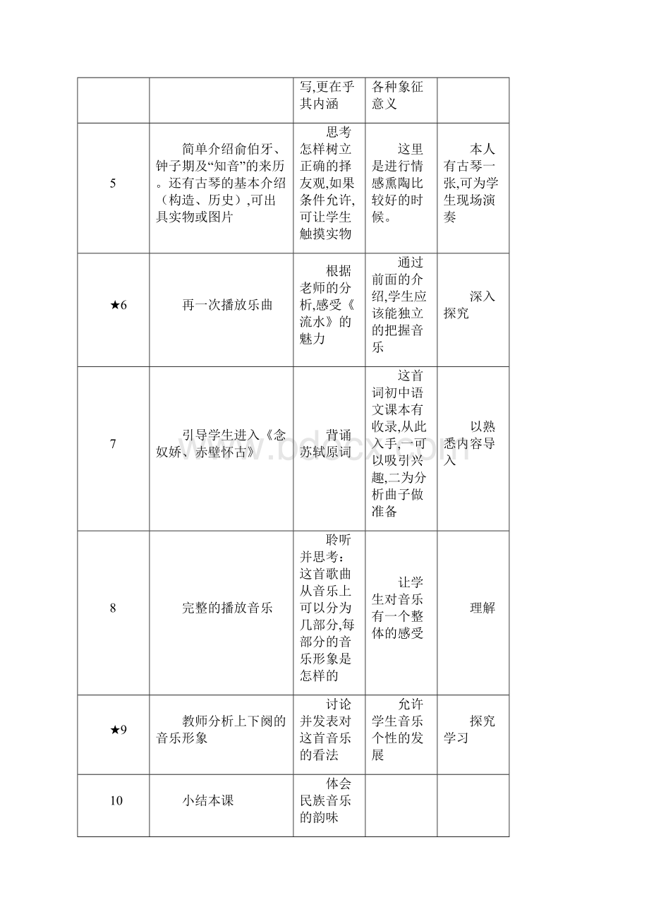 最新人音版初中音乐九年级下册全册教案.docx_第3页