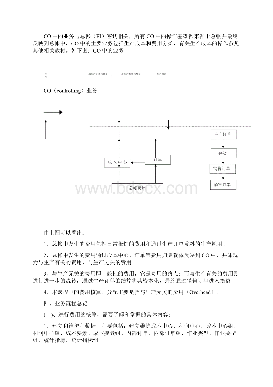 SAP CO 管理会计培训教材Word文档格式.docx_第2页