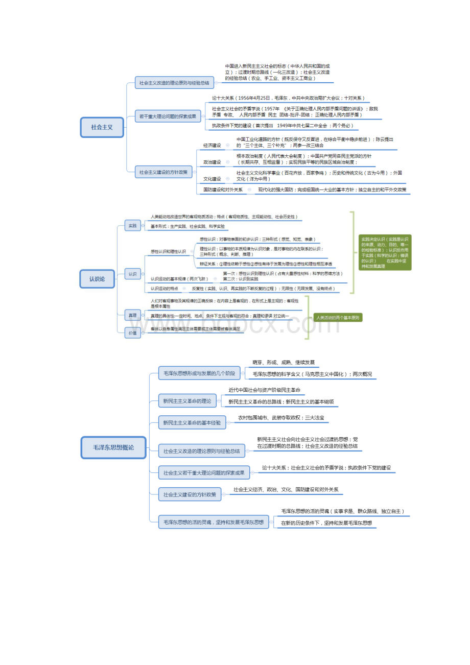 教师招聘考试公共基础知识28张思维导图覆盖所有考点.docx_第2页