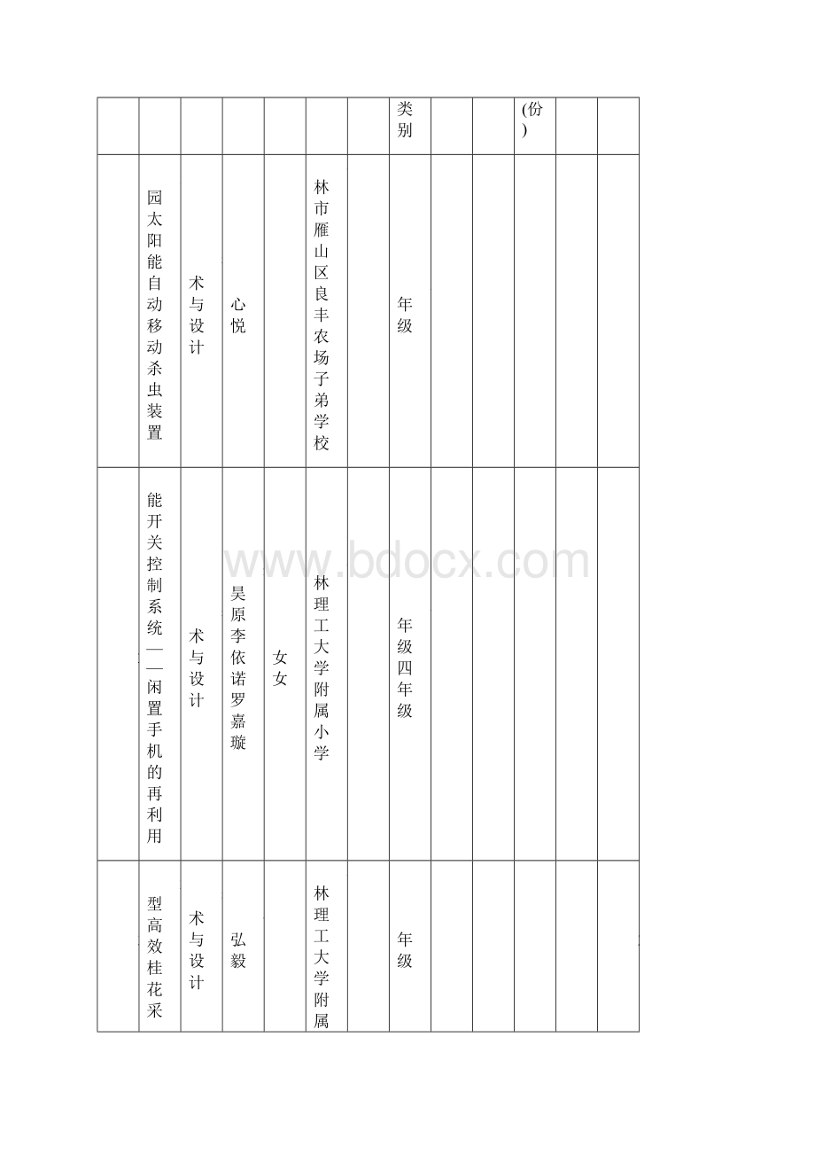 桂林市青少年科技创新大赛小学生科技创新成果竞赛获奖情况清docWord文档下载推荐.docx_第2页