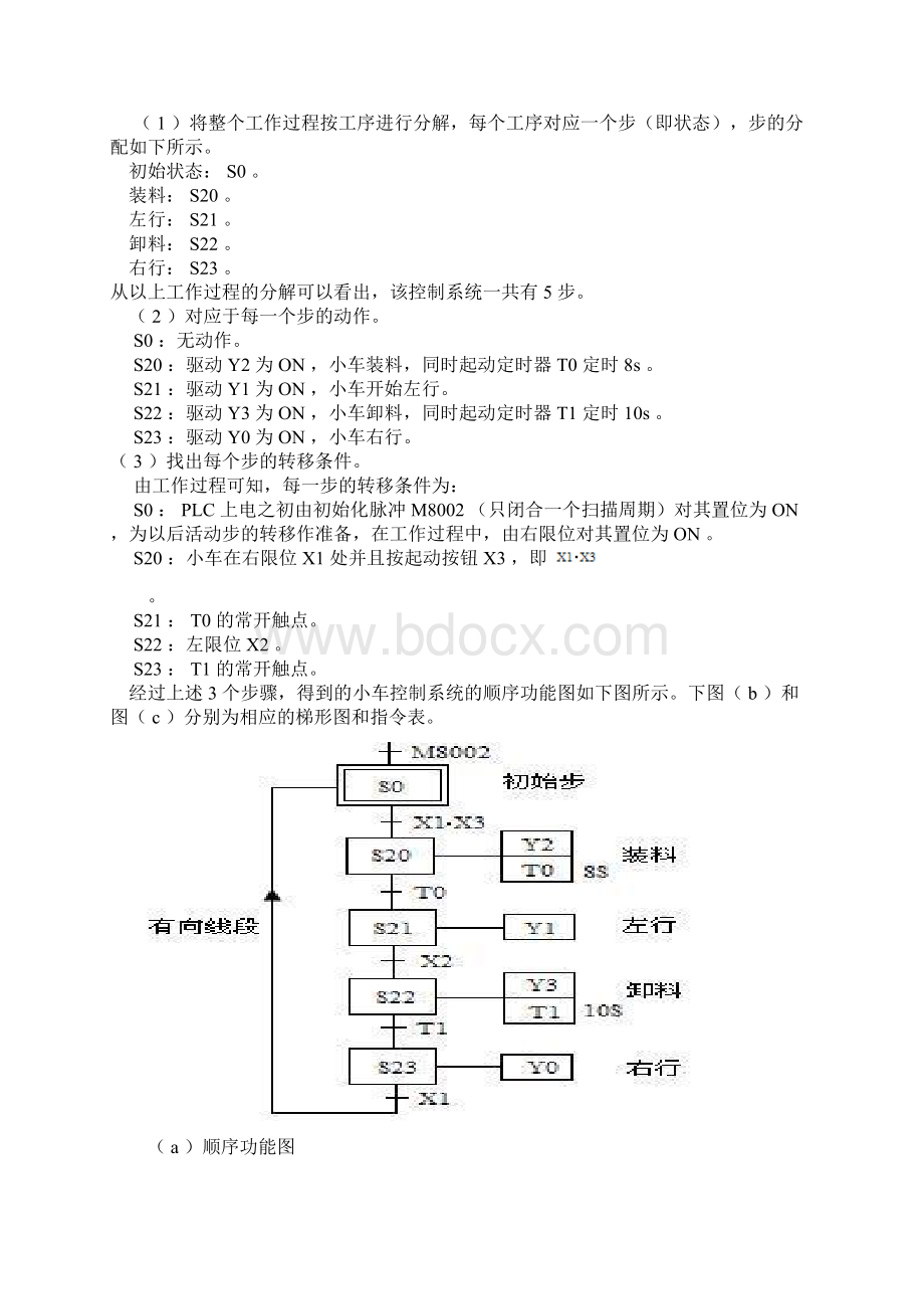 使用STL指令的编程方法.docx_第3页