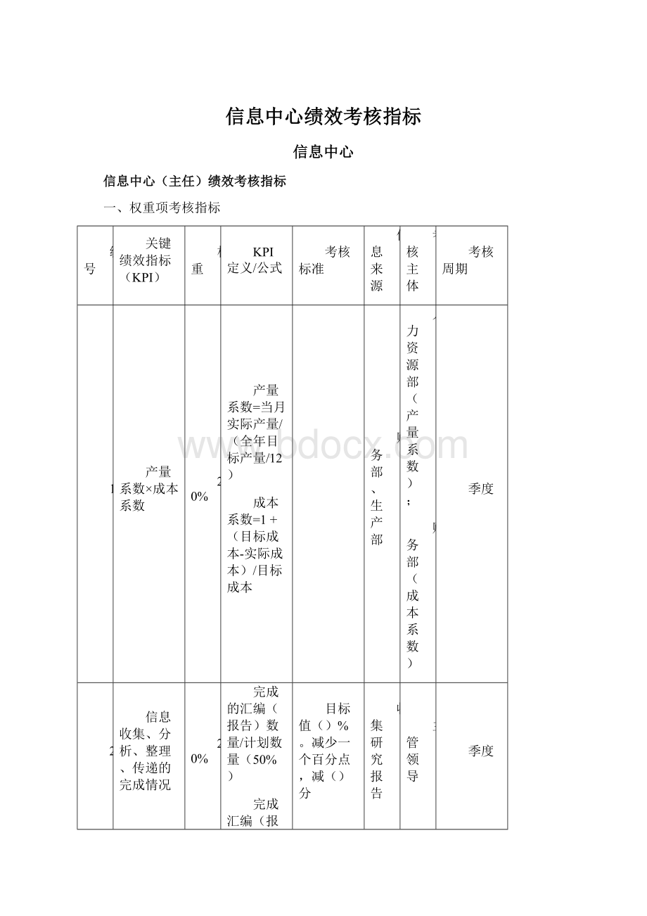 信息中心绩效考核指标.docx_第1页