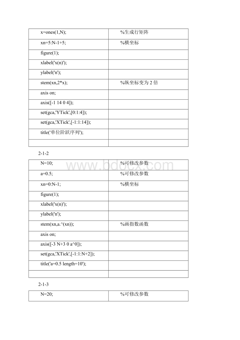 有限长序列频谱DTFT地性质.docx_第3页