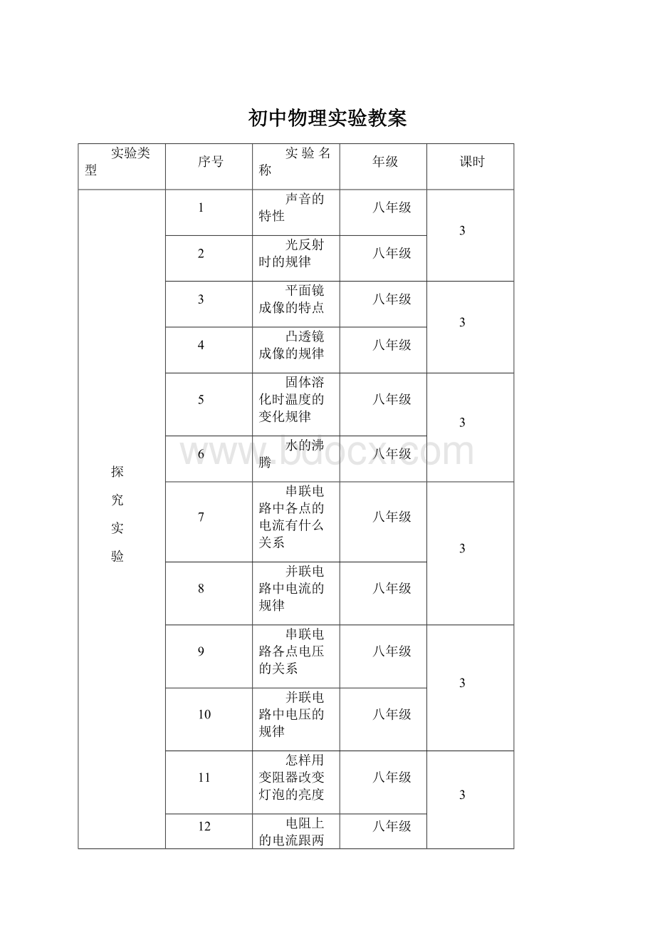 初中物理实验教案Word格式.docx_第1页