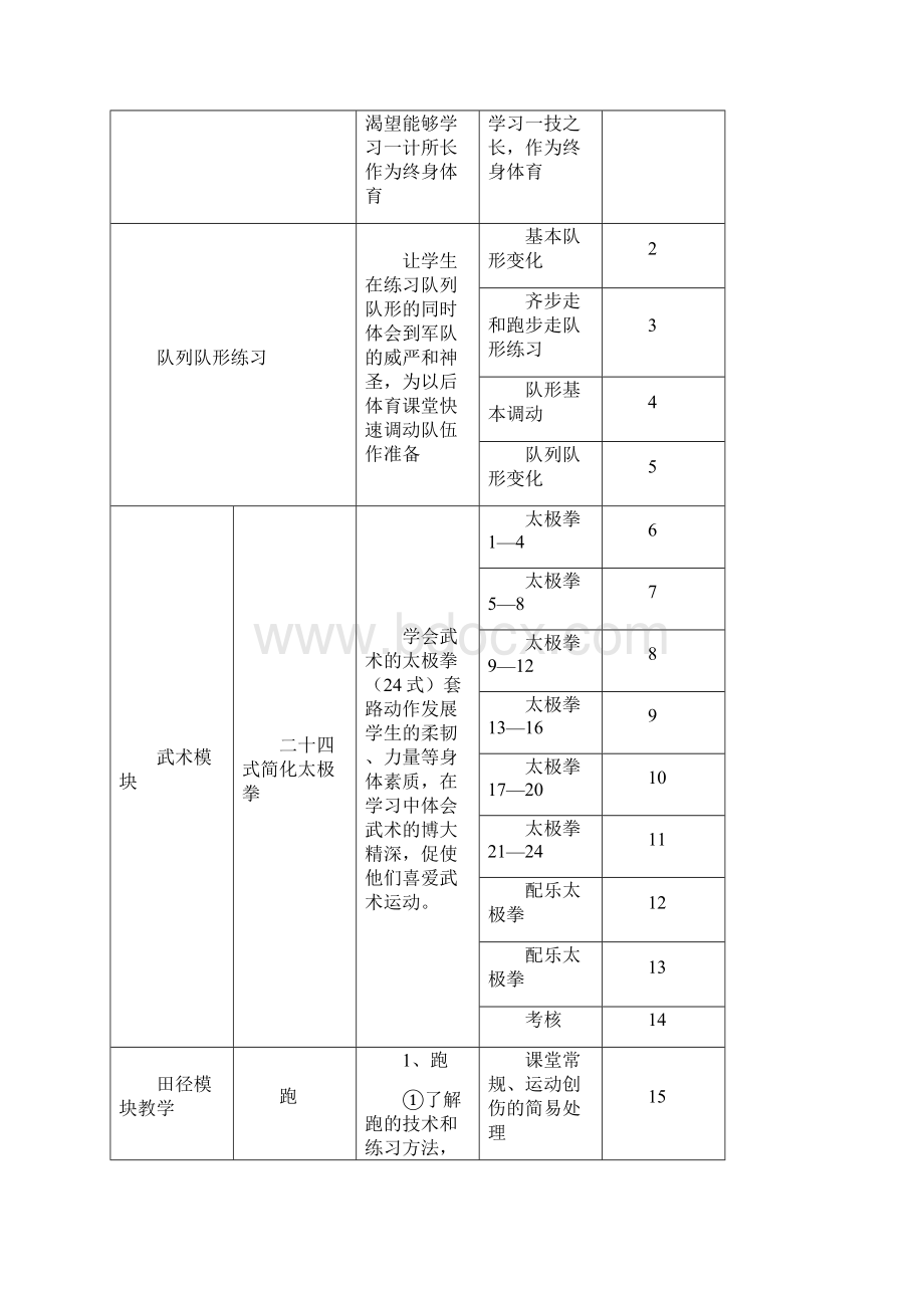 高一下学期体育教学计划Word文档下载推荐.docx_第2页