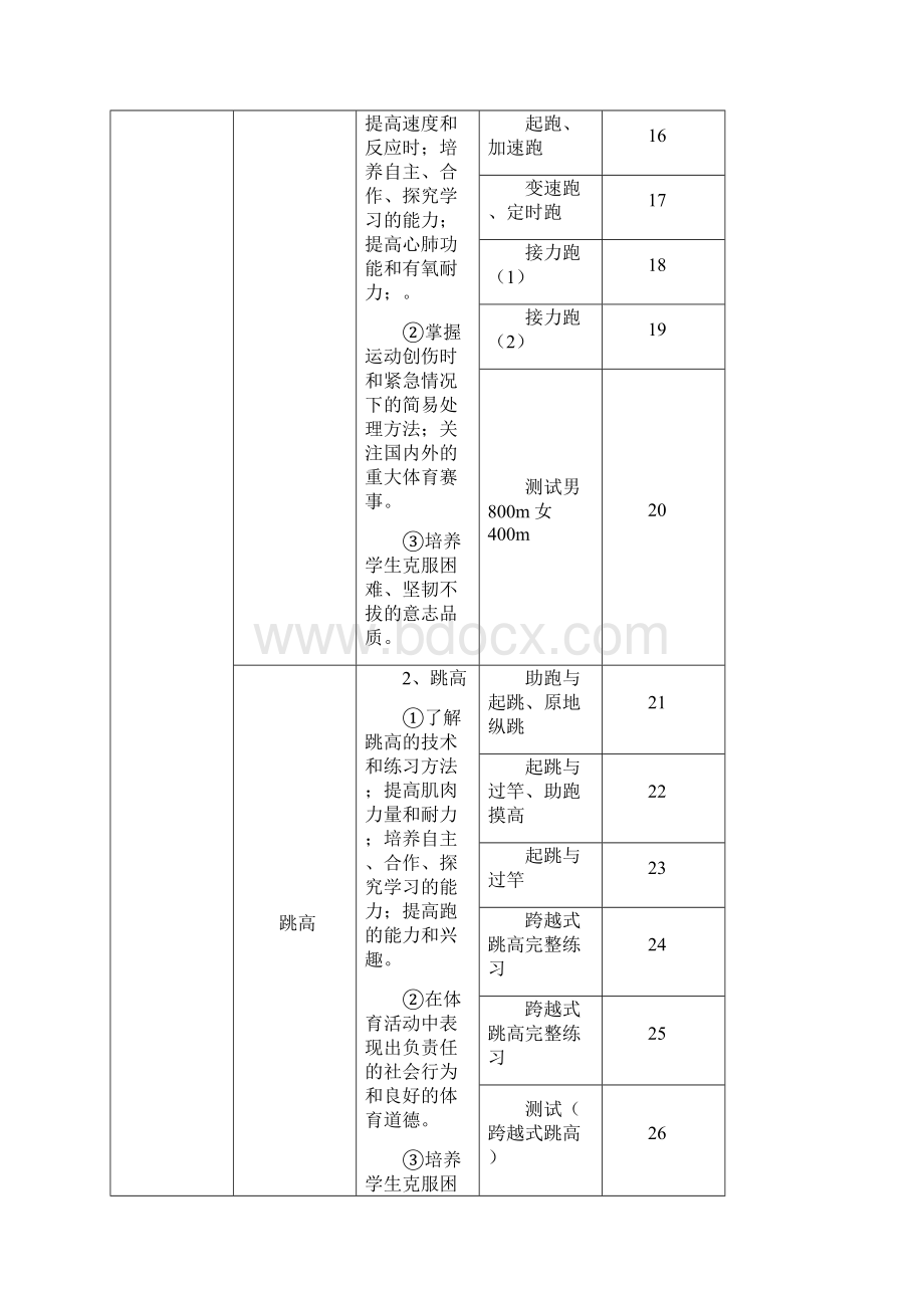 高一下学期体育教学计划Word文档下载推荐.docx_第3页