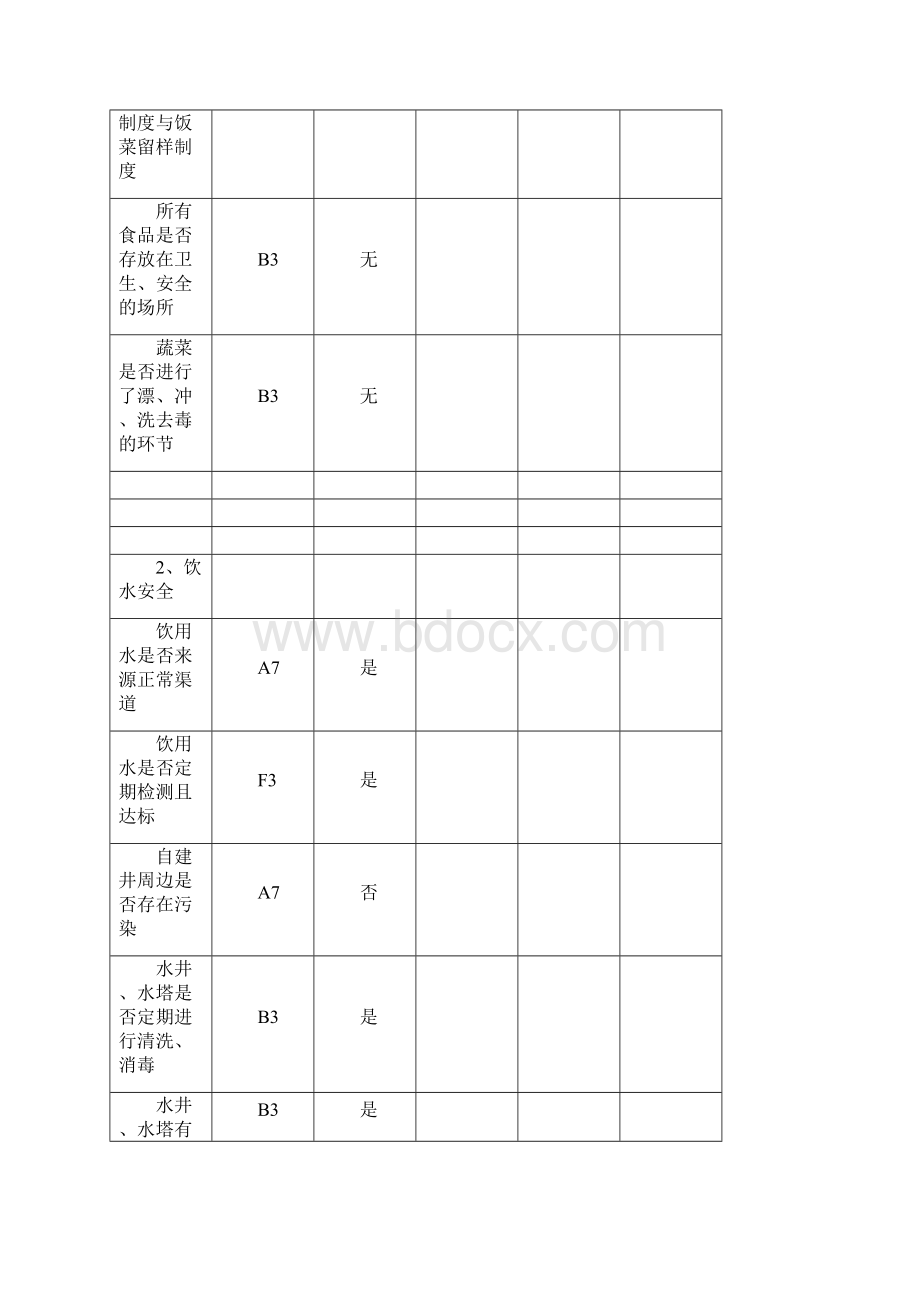 学校安全检查记录表台帐.docx_第2页