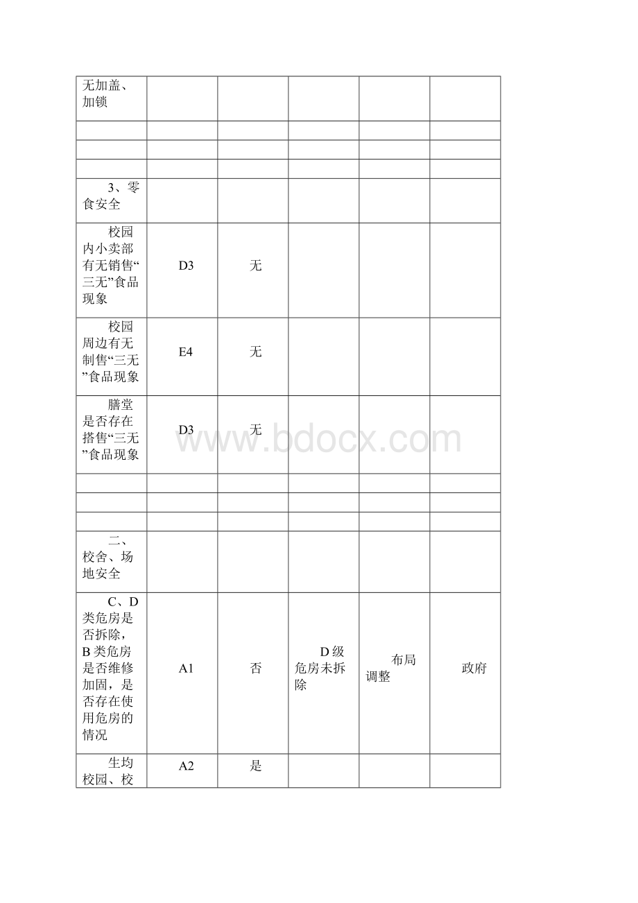 学校安全检查记录表台帐.docx_第3页