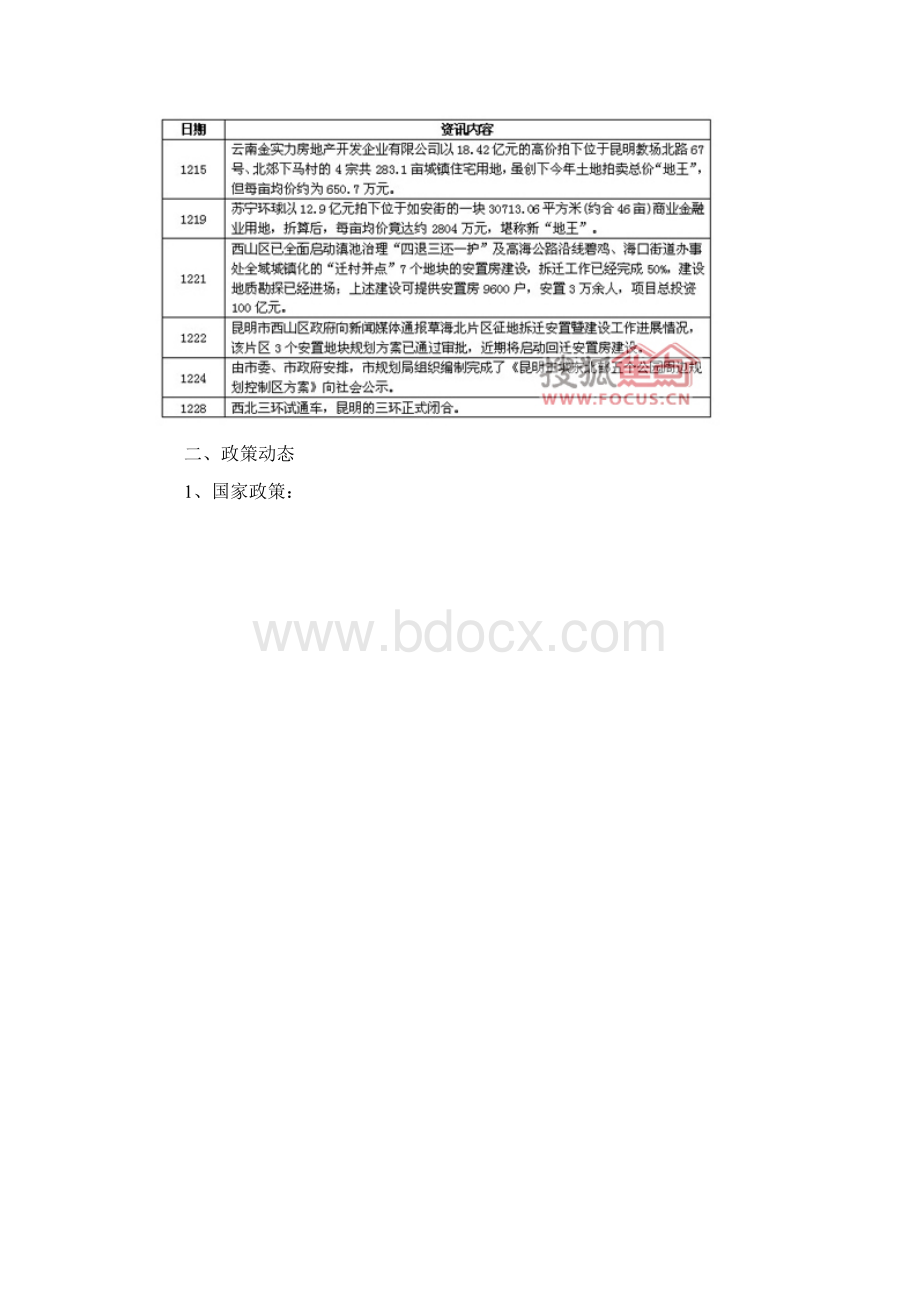 中国房地产市场分析.docx_第2页