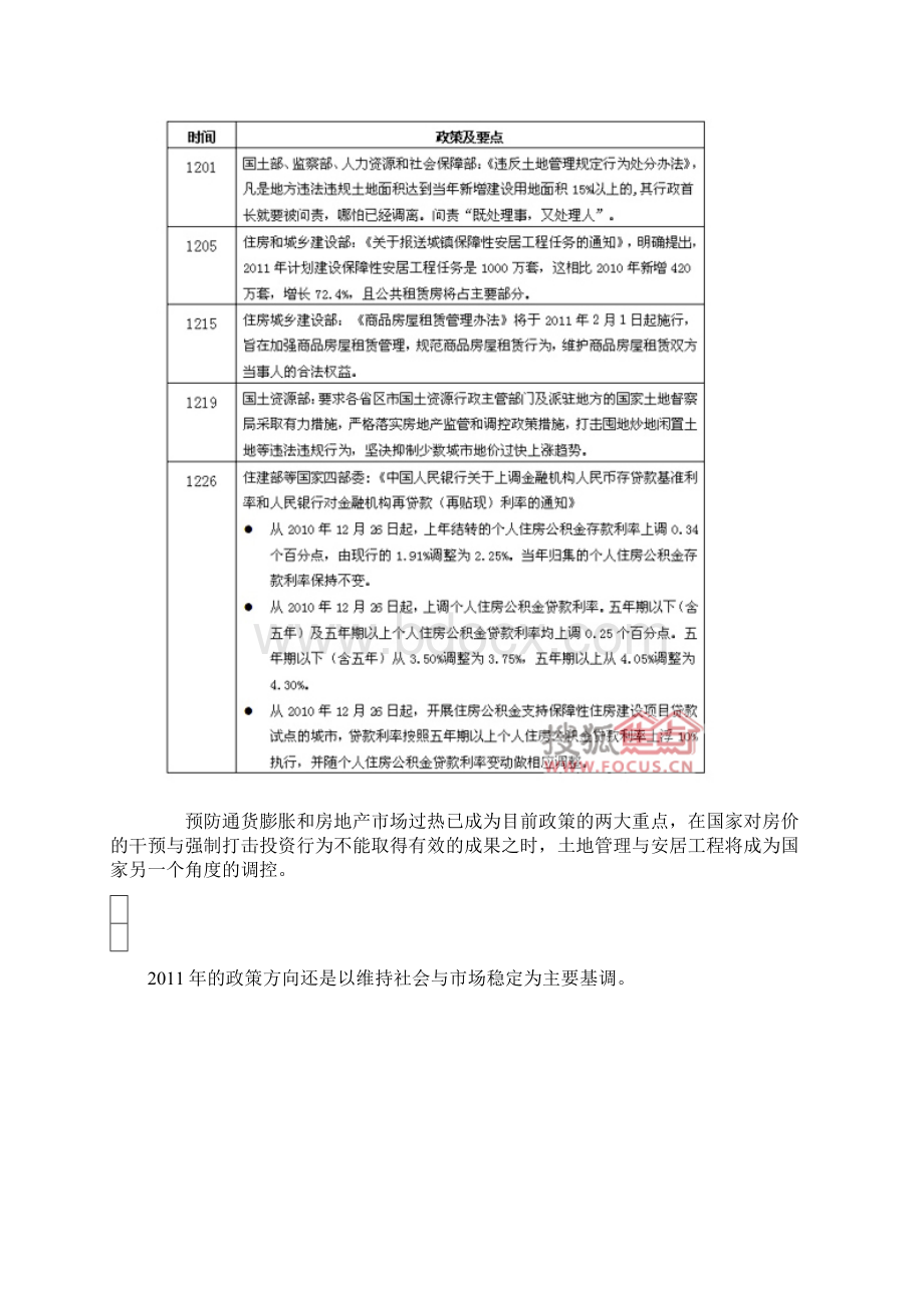 中国房地产市场分析.docx_第3页