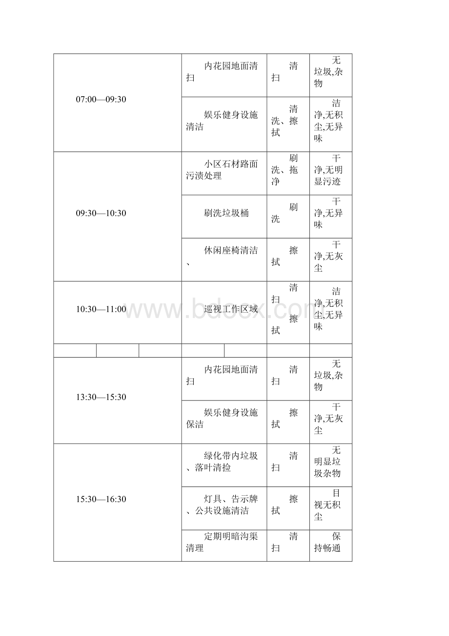 物业小区清洁流程Word下载.docx_第3页