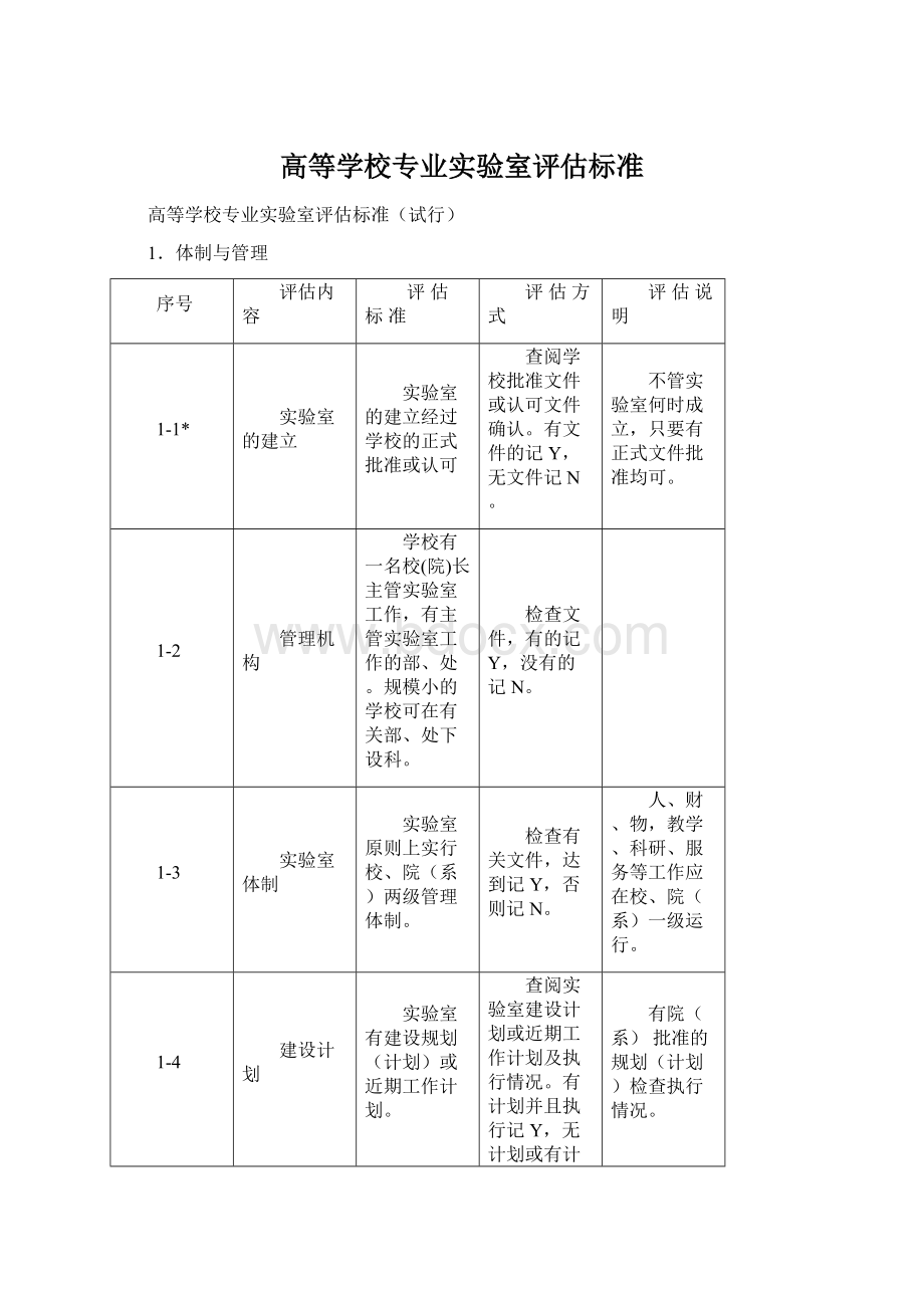 高等学校专业实验室评估标准.docx