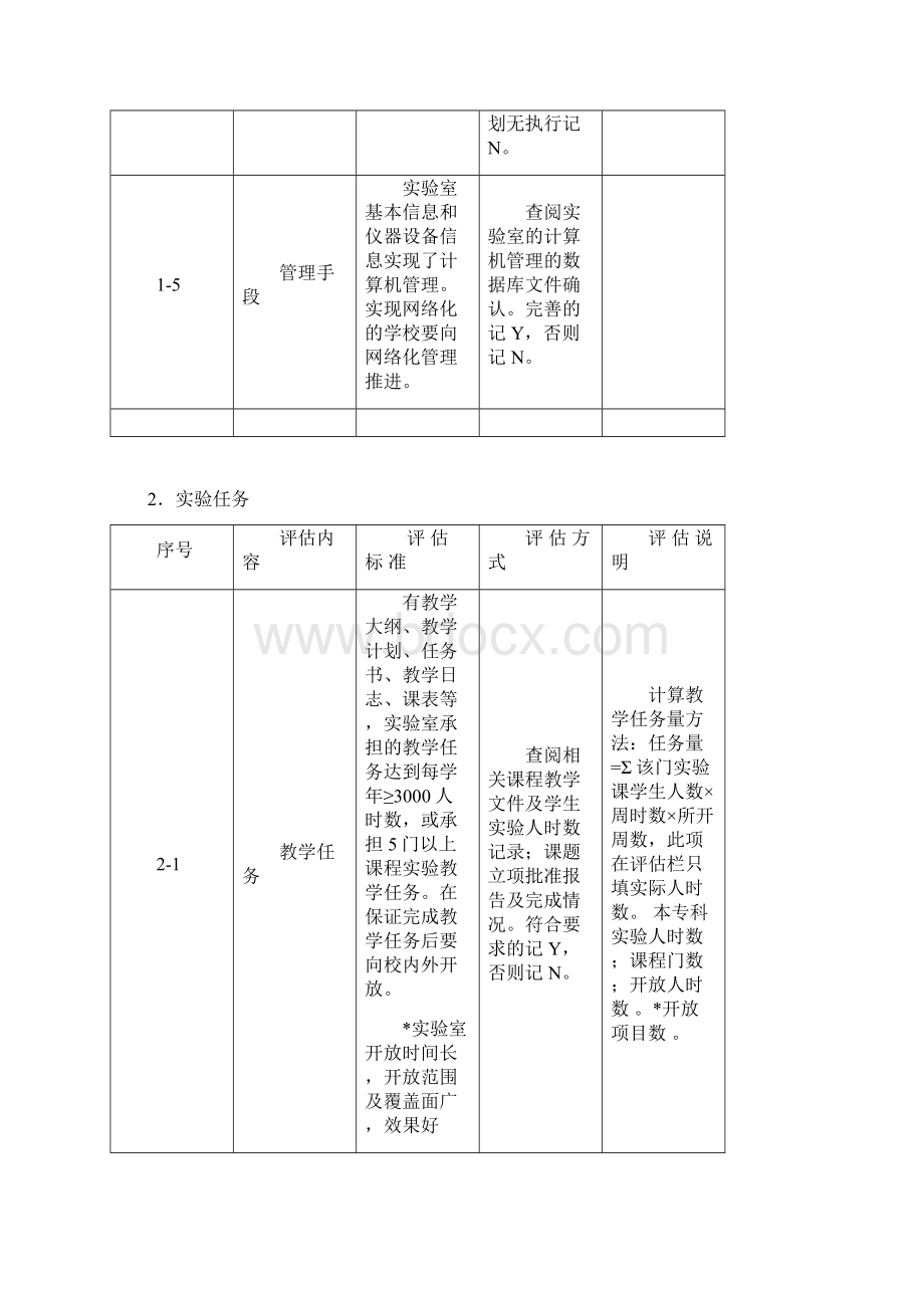 高等学校专业实验室评估标准文档格式.docx_第2页