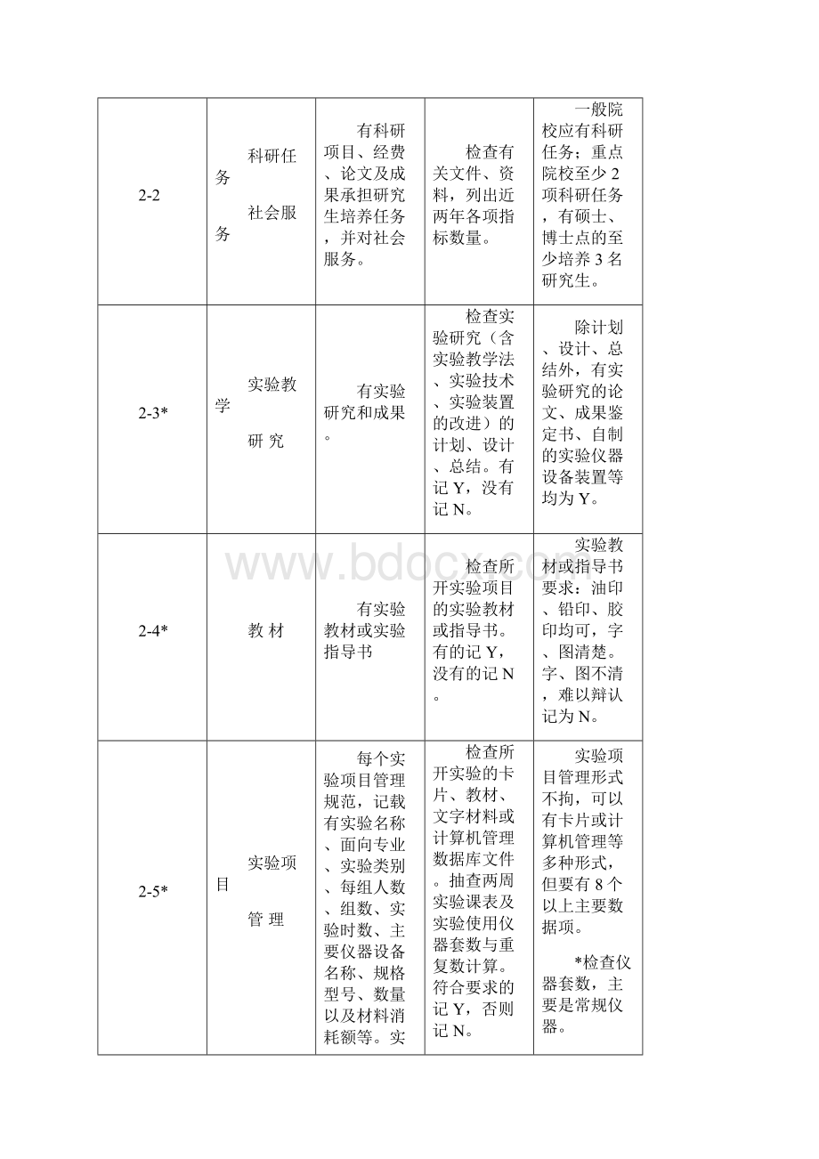 高等学校专业实验室评估标准文档格式.docx_第3页