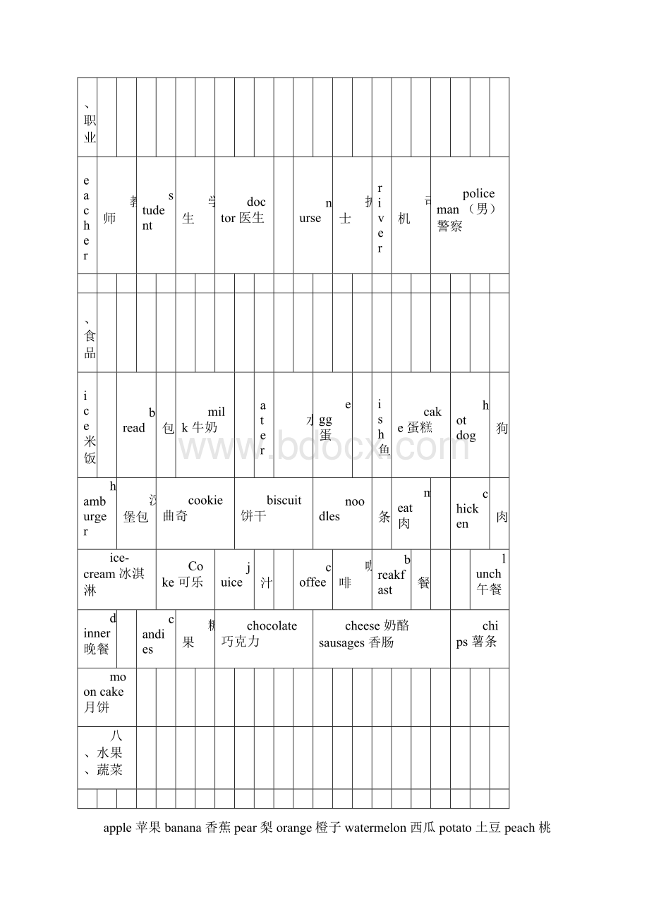 小学三年级到六年级的英语单词分类表.docx_第3页