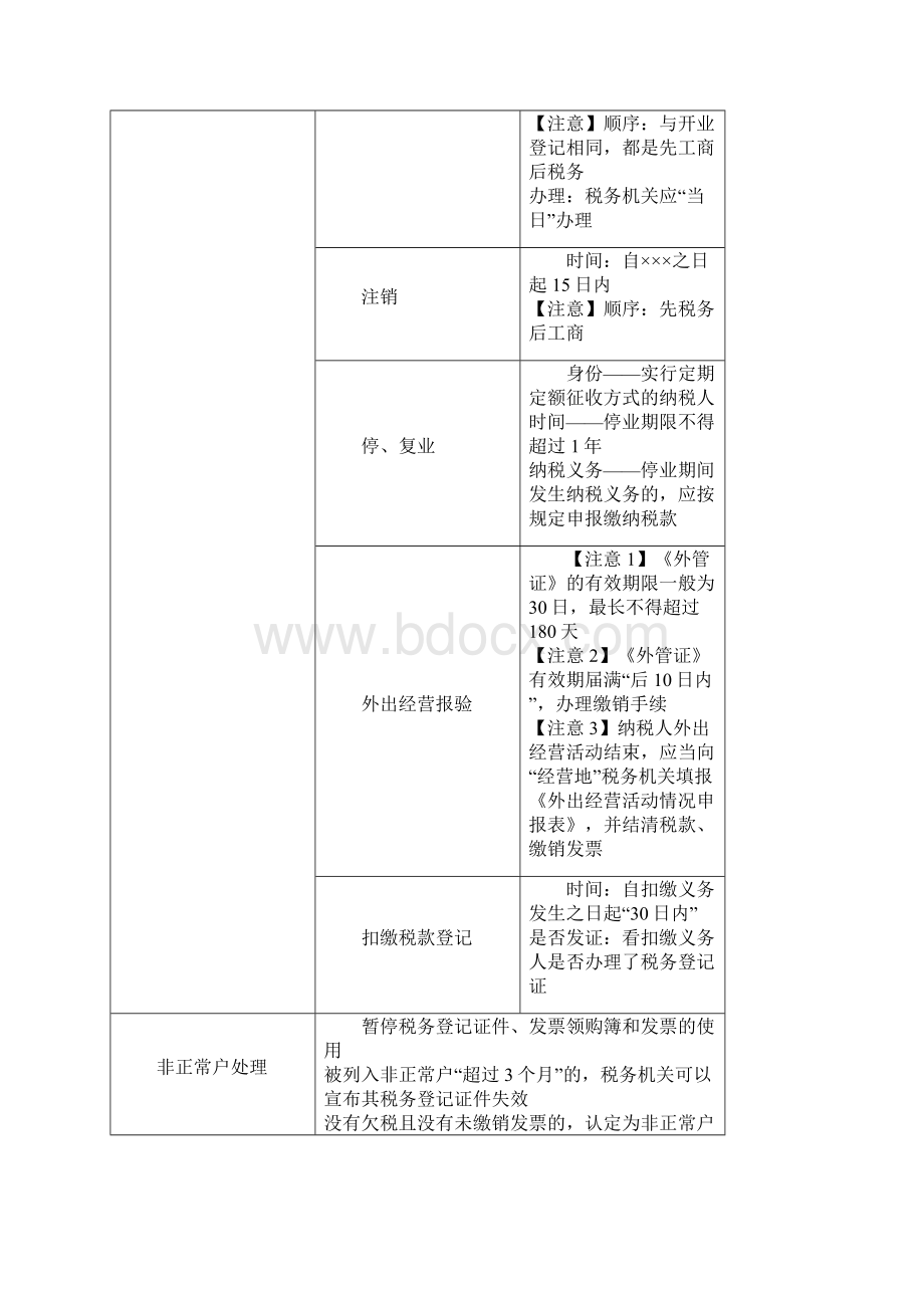 会计初级经济法税收征管法.docx_第2页