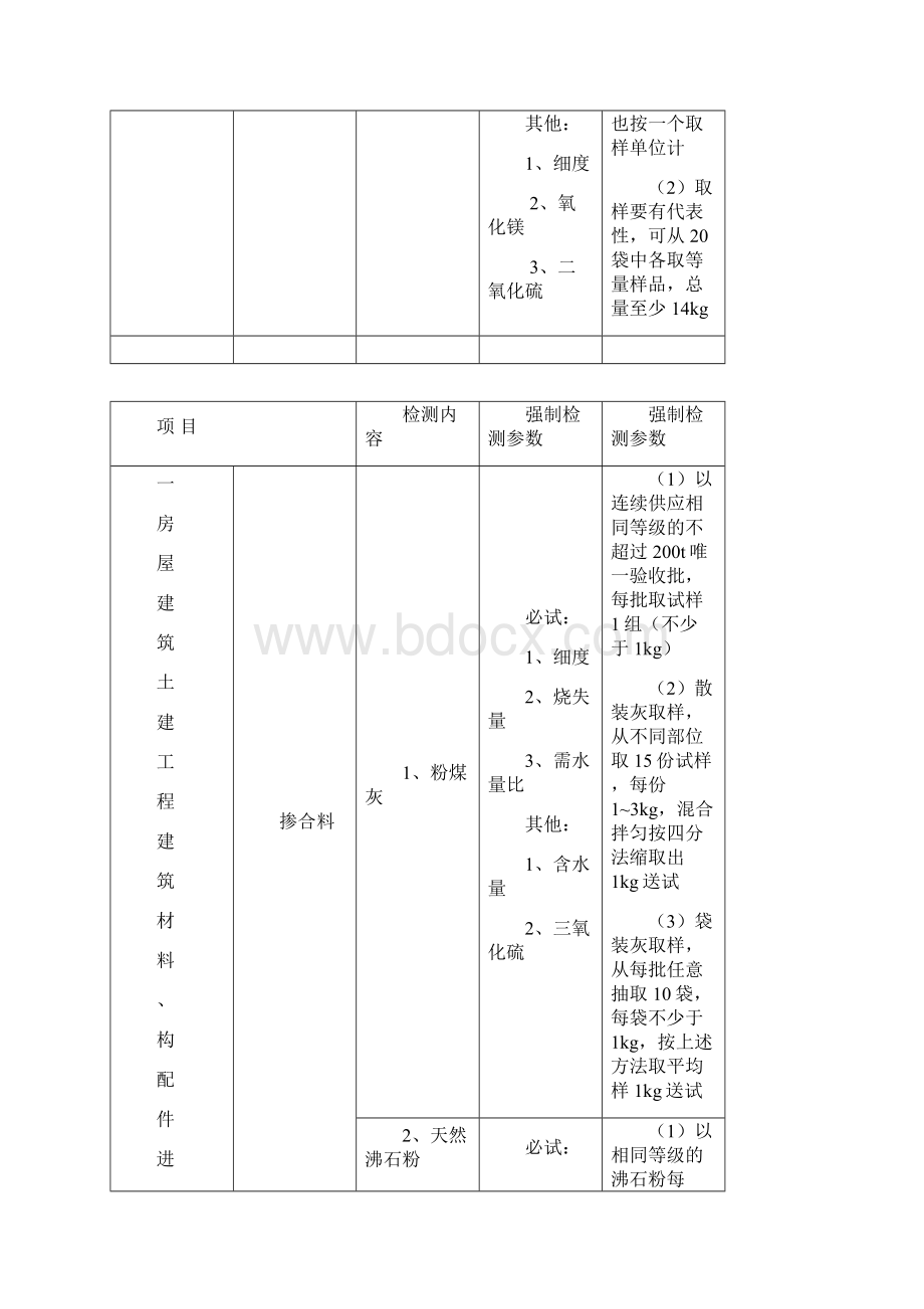 陕西省建设工程质量强制检测表.docx_第3页