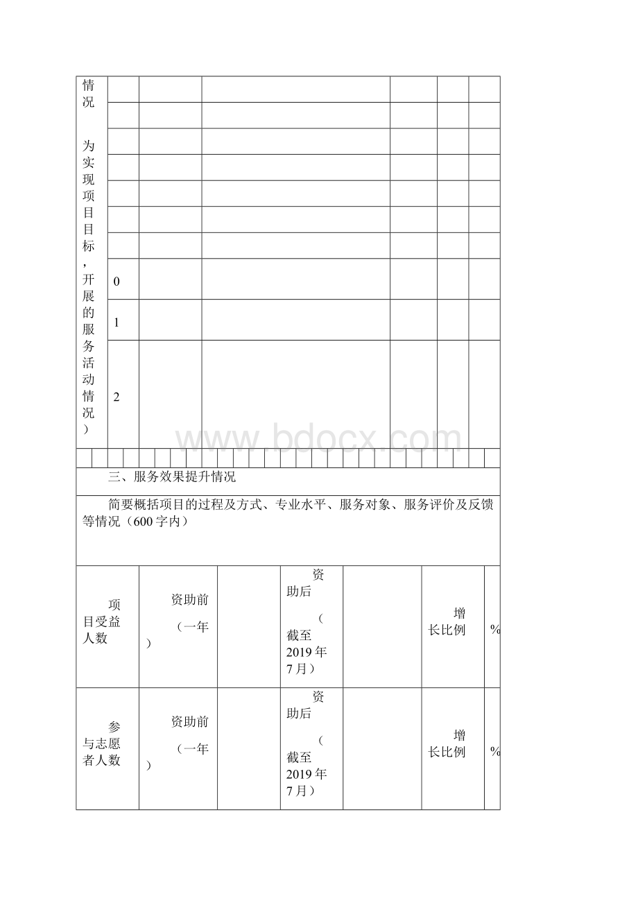 益苗计划持续扶持项目计划书.docx_第3页