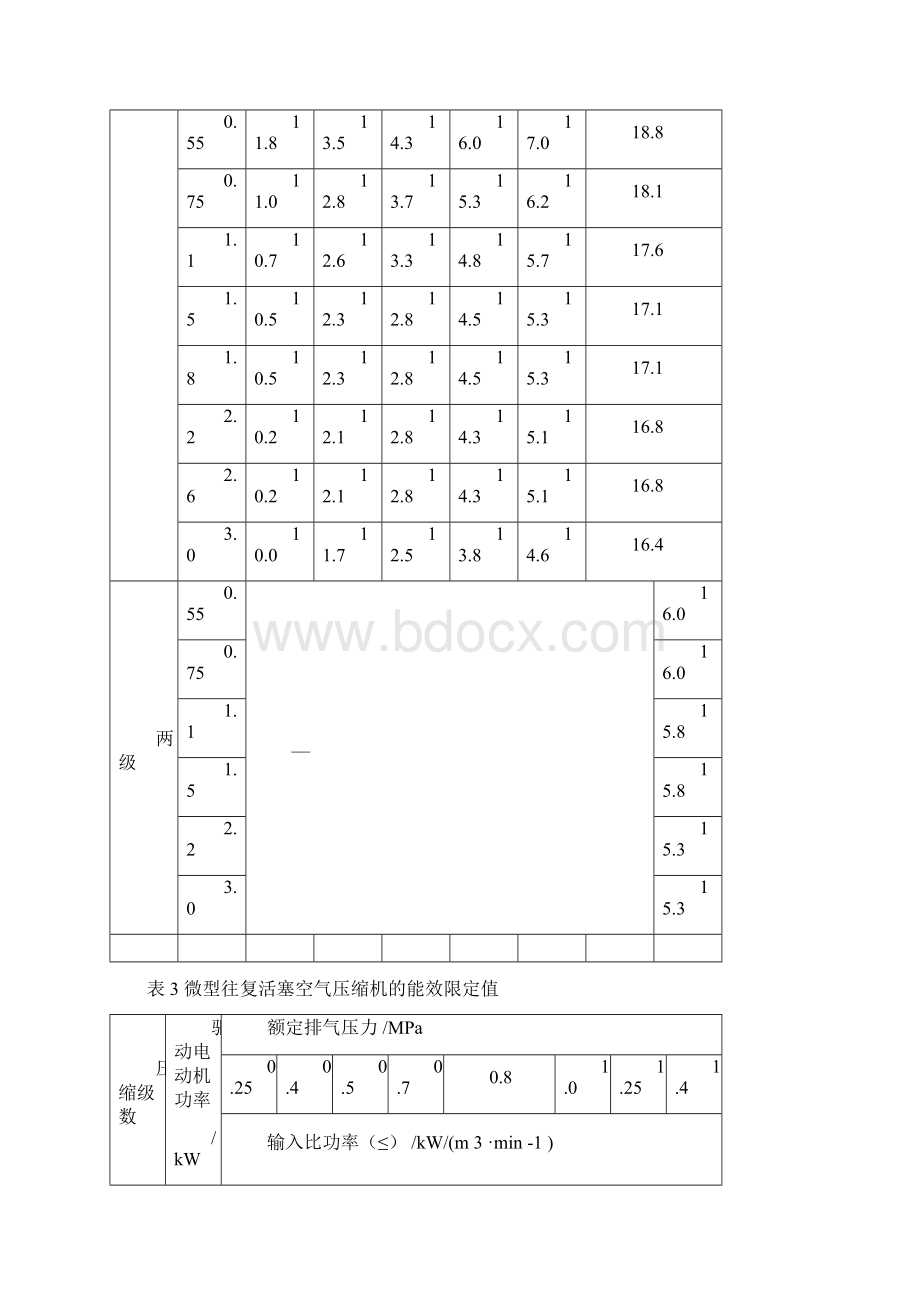 价值管理容积式空气压缩机能效限定值及节能评价值GB.docx_第3页