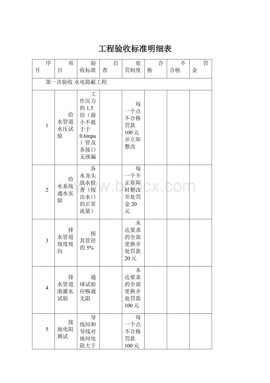 工程验收标准明细表Word文档下载推荐.docx