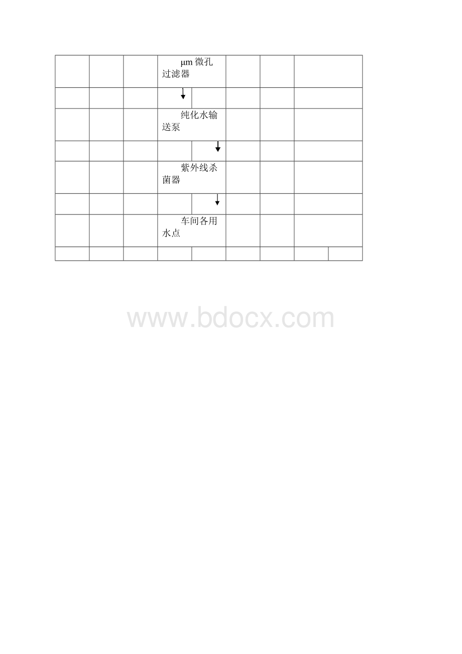 制药厂纯化水系统GMP验证方案Word文档下载推荐.docx_第3页