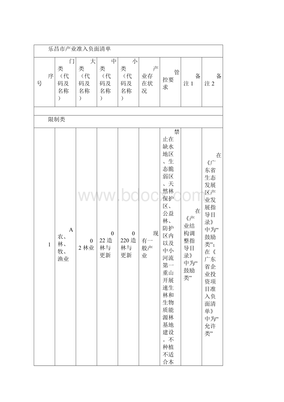 广东国家重点生态功能区.docx_第3页