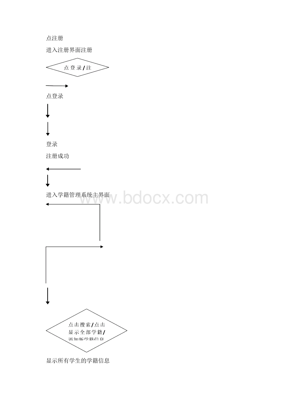 java SSH框架学生学籍管理系统Word下载.docx_第2页