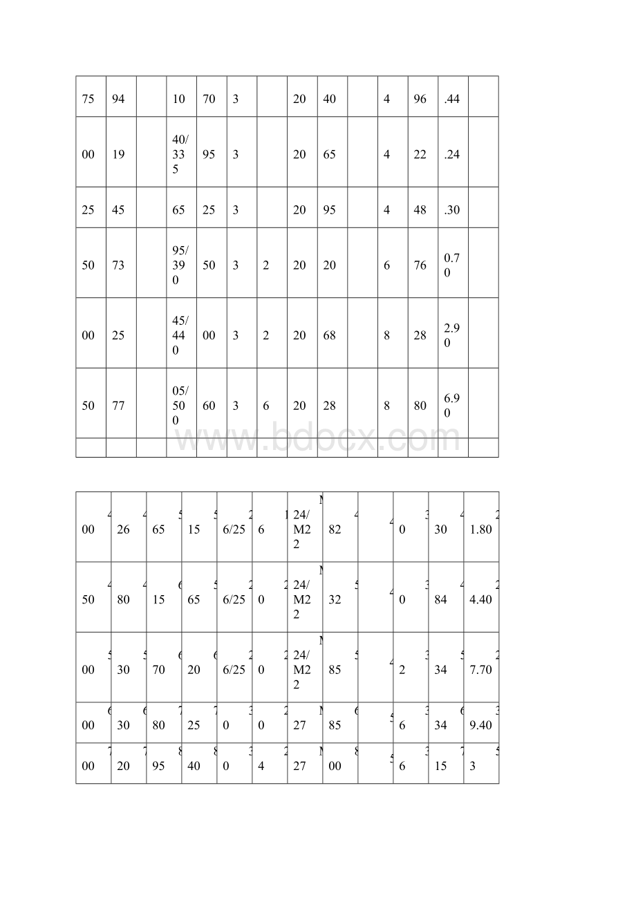 GB9119国家法兰标准文档格式.docx_第3页