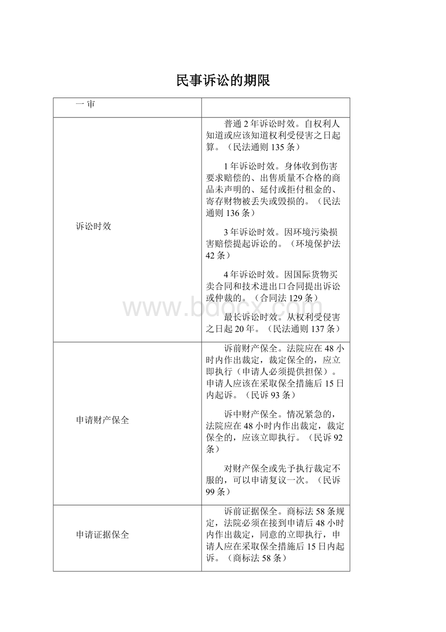 民事诉讼的期限Word文档下载推荐.docx