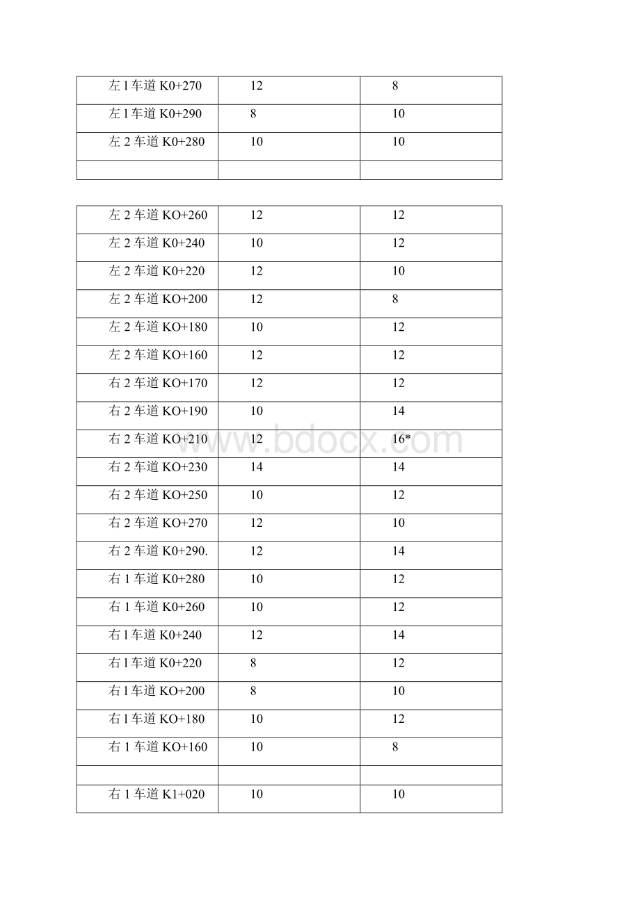 沥青检测报告Word文件下载.docx_第3页