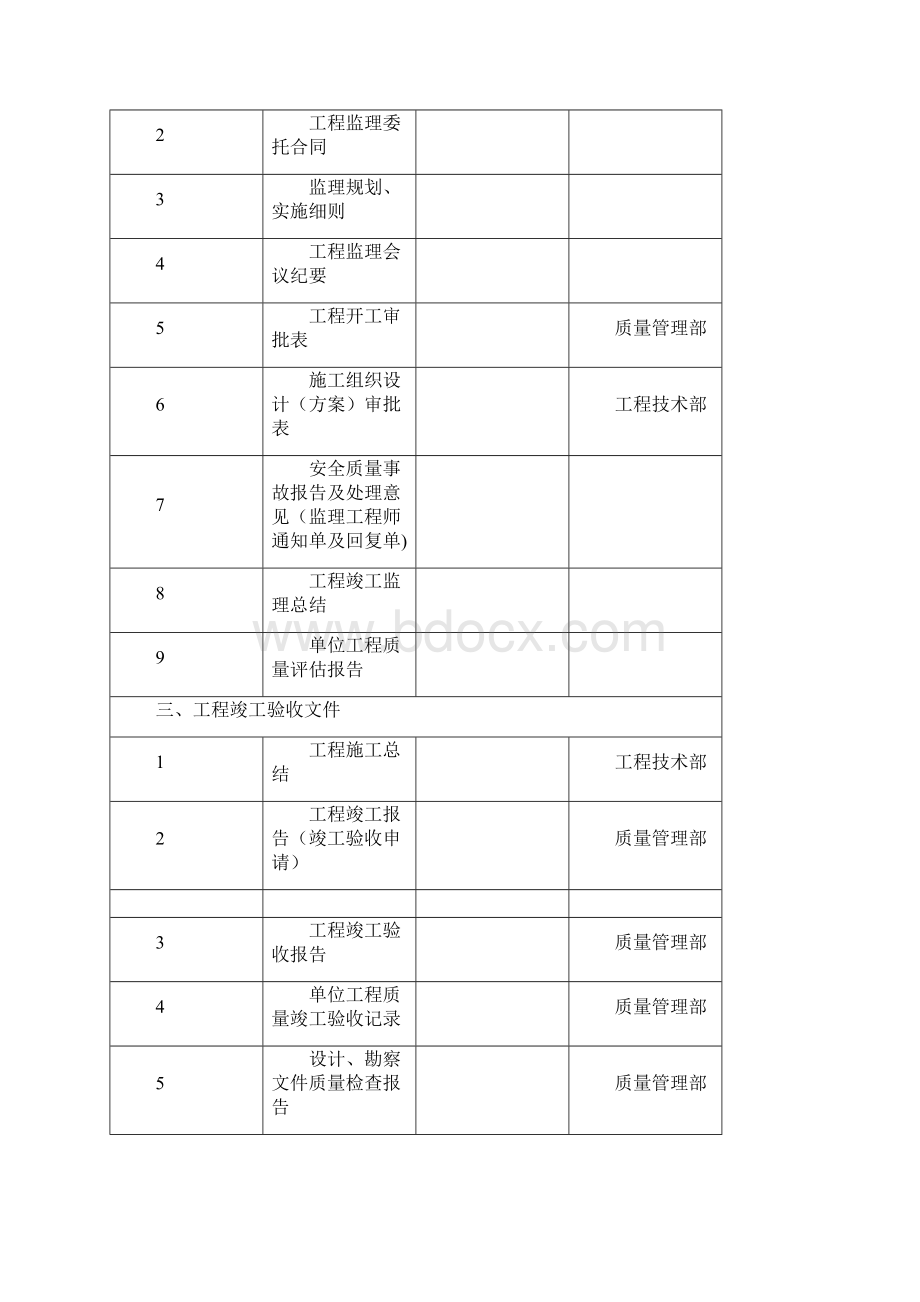 市政工程竣工资料移交清单文档格式.docx_第3页